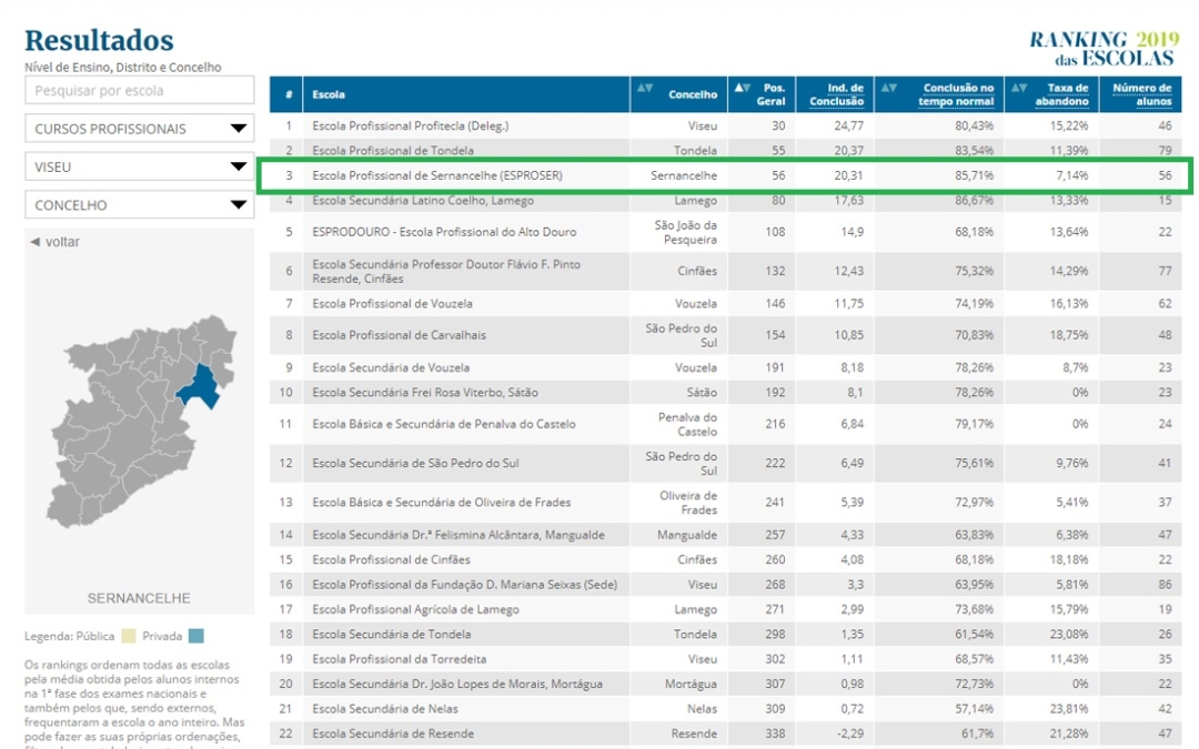 Ranking das Escolas